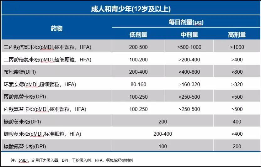 哮喘的诊断与治疗指南pdf,哮喘的监测和护理