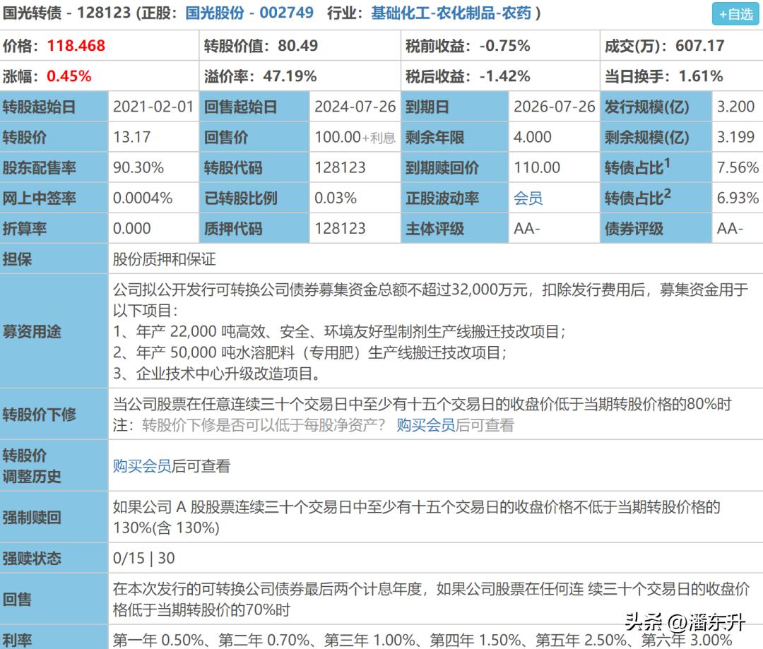 众兴菌业转债,国光转债最新分析