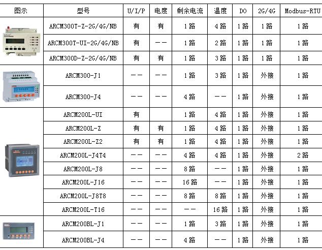 商场及商铺所有火灾隐患都有哪些,宿州商铺突发火灾消防紧急救援
