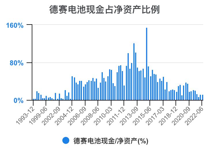 德赛电池利润表分析,德赛电池的价值分析