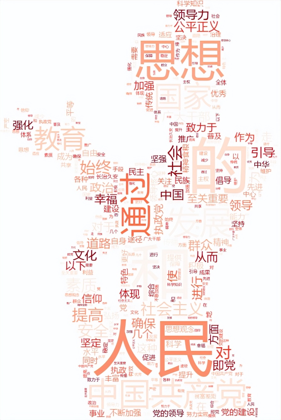 党章规定党的领导主要是谁的领导,党的领导主要是什么领导