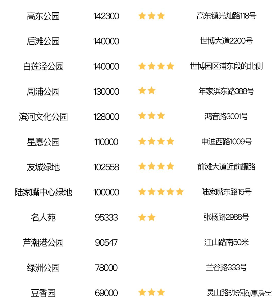 上海公园免费,上海免费公园排行