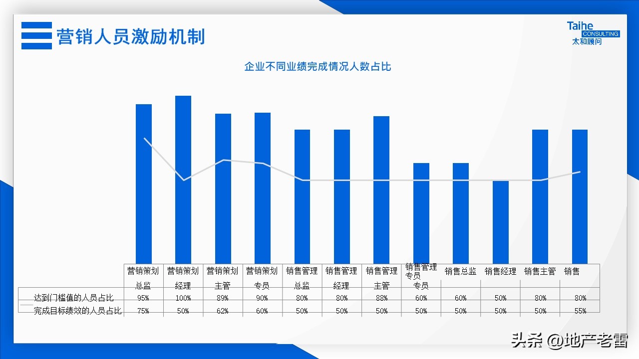 房地产全员营销激励方案,房地产营销激励机制有哪些