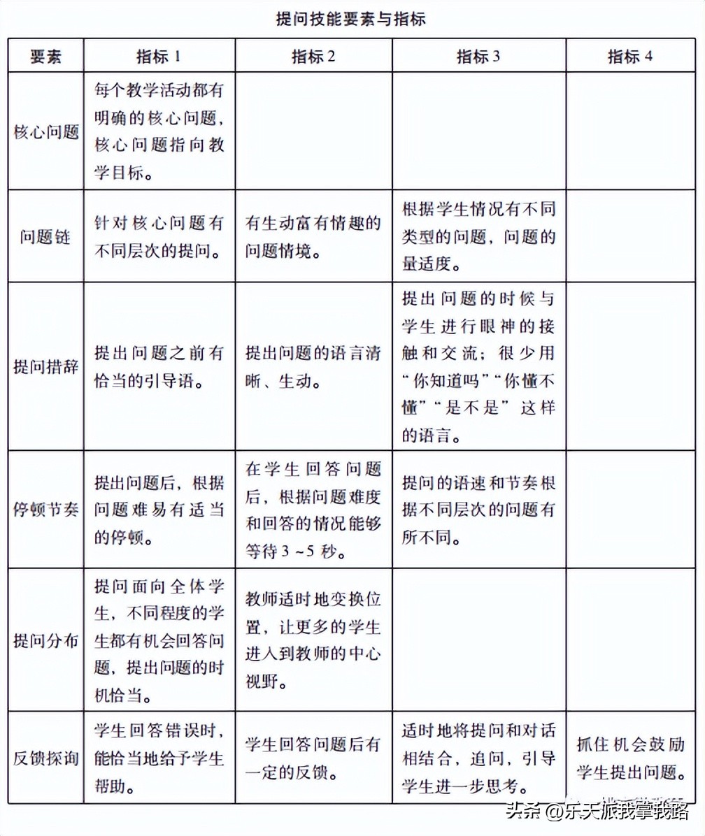 小学语文课堂教学提升技巧有哪些,小学语文高效课堂技巧