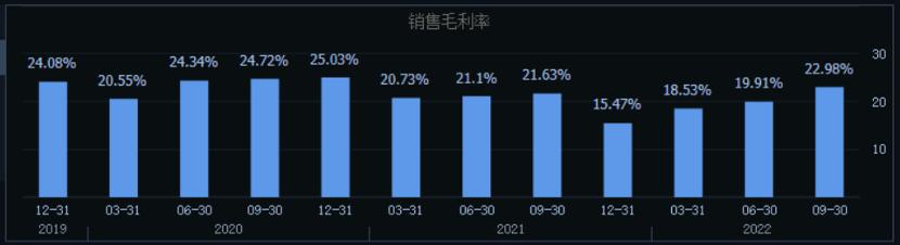 海信彩电,海信家电白电版图