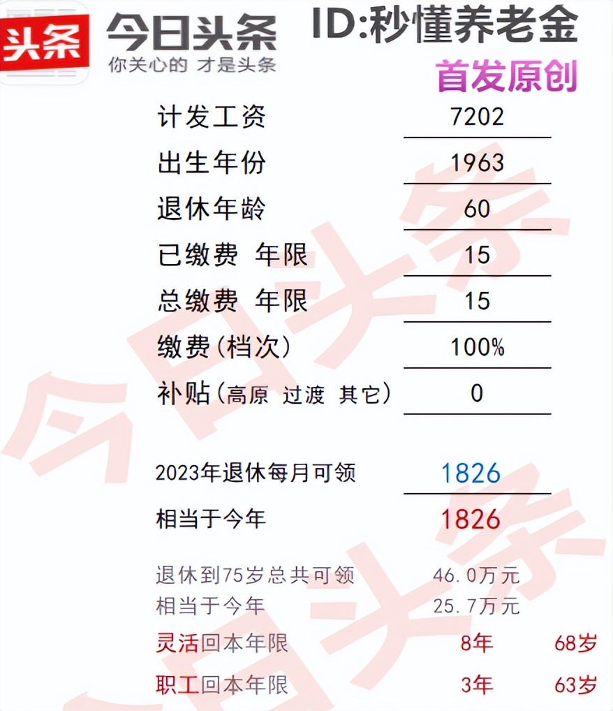 陕西灵活就业2023缴费标准,陕西2020年灵活就业社保缴费基数