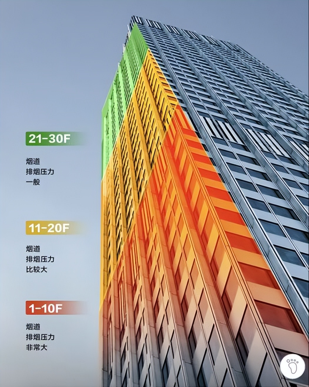 侧吸滑盖烟机探店,750毫米宽的侧吸家用烟机