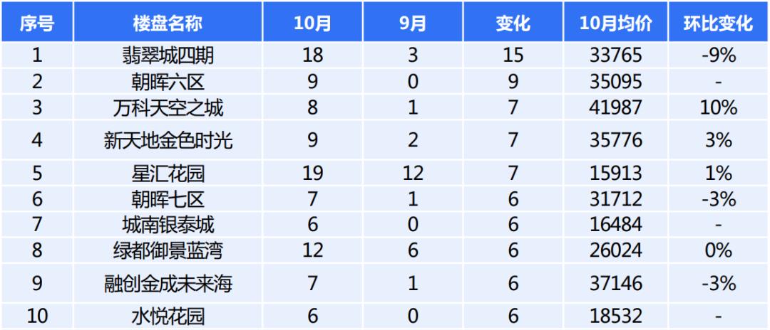 为什么底部成交量放大价格还跌,成交量上涨还能持续多久