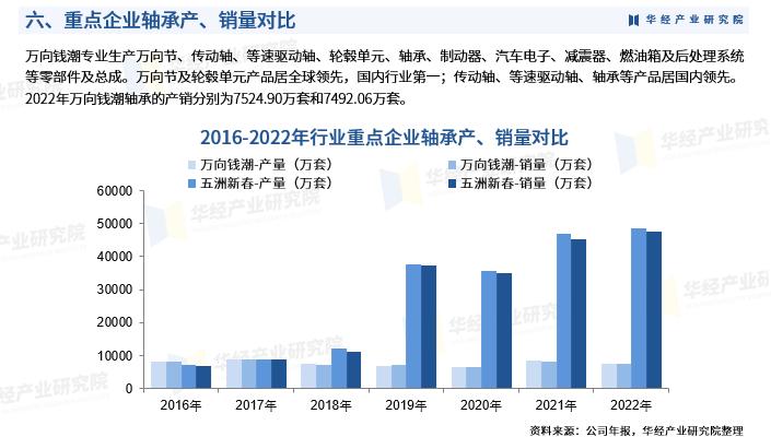 2022中国轴承行业,中国轴承行业分析报告
