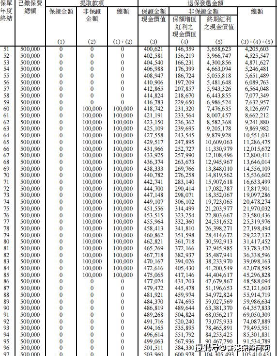 港保分红险排名,香港安盛保险的分红险靠谱吗