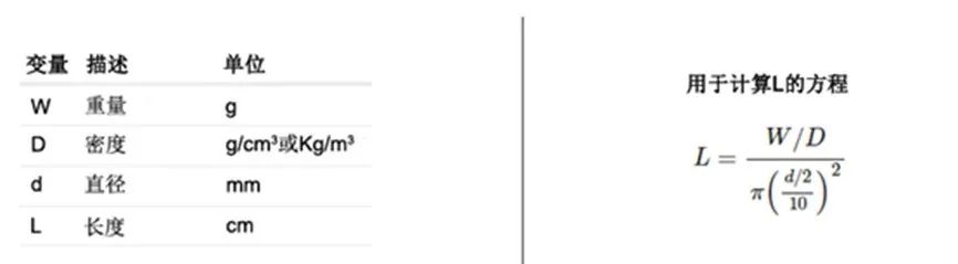 焊锡丝的参数都表示什么,焊锡丝伸长率怎么算