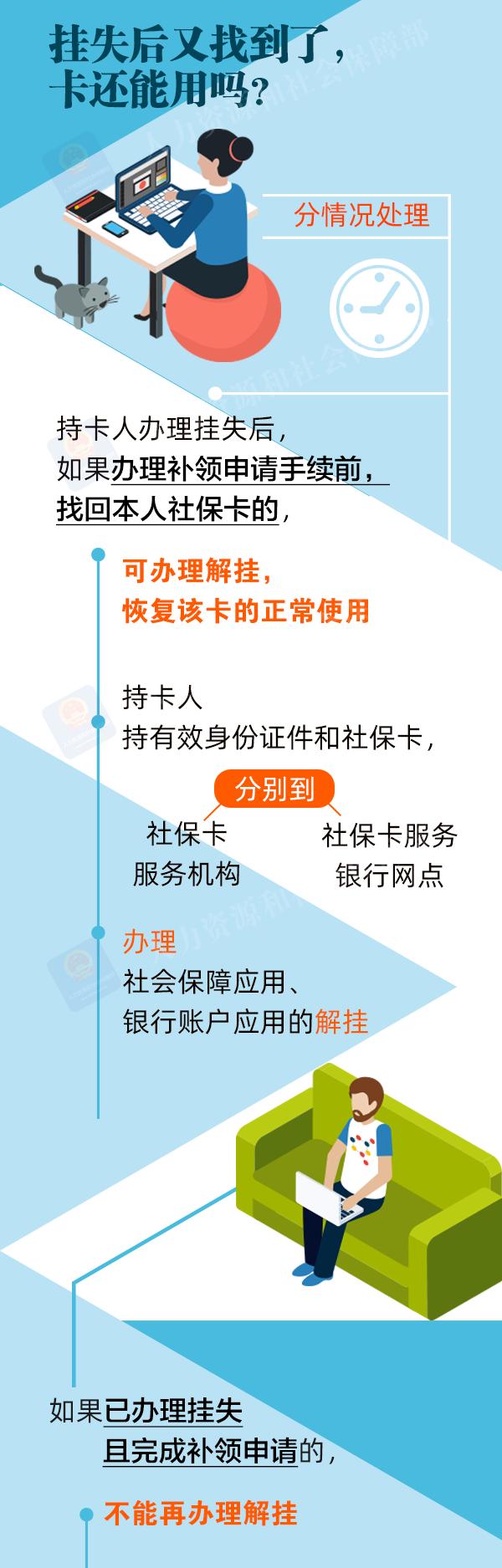 社保卡丢失怎么办别急这篇告诉你,社保卡丢失怎么办最快解决