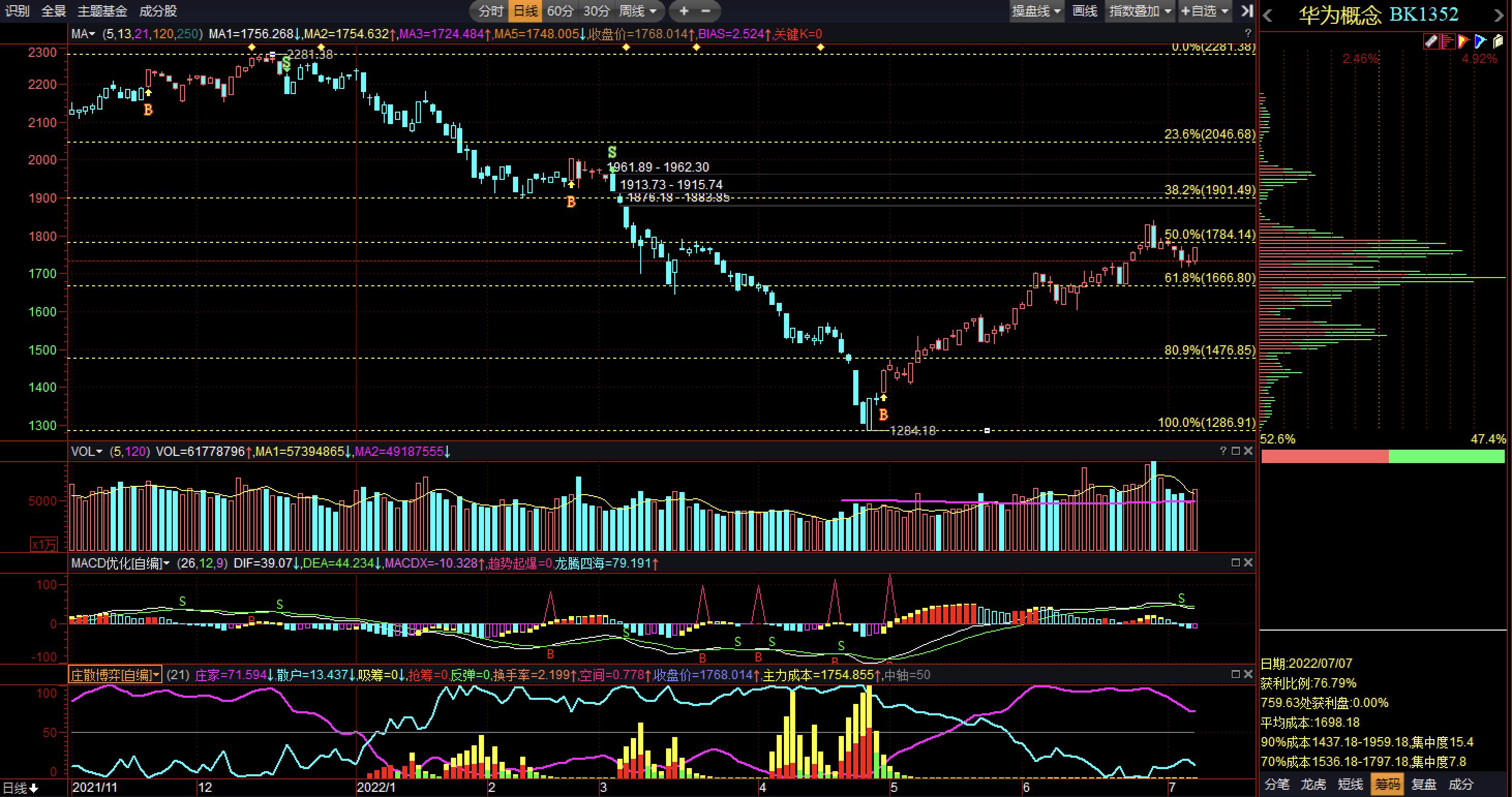 未来消费板块投资逻辑,苹果产业链利空