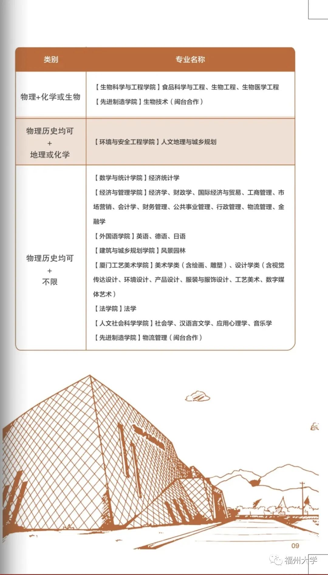 广东的多少分能上厦大,2019年要多少分才能进厦大