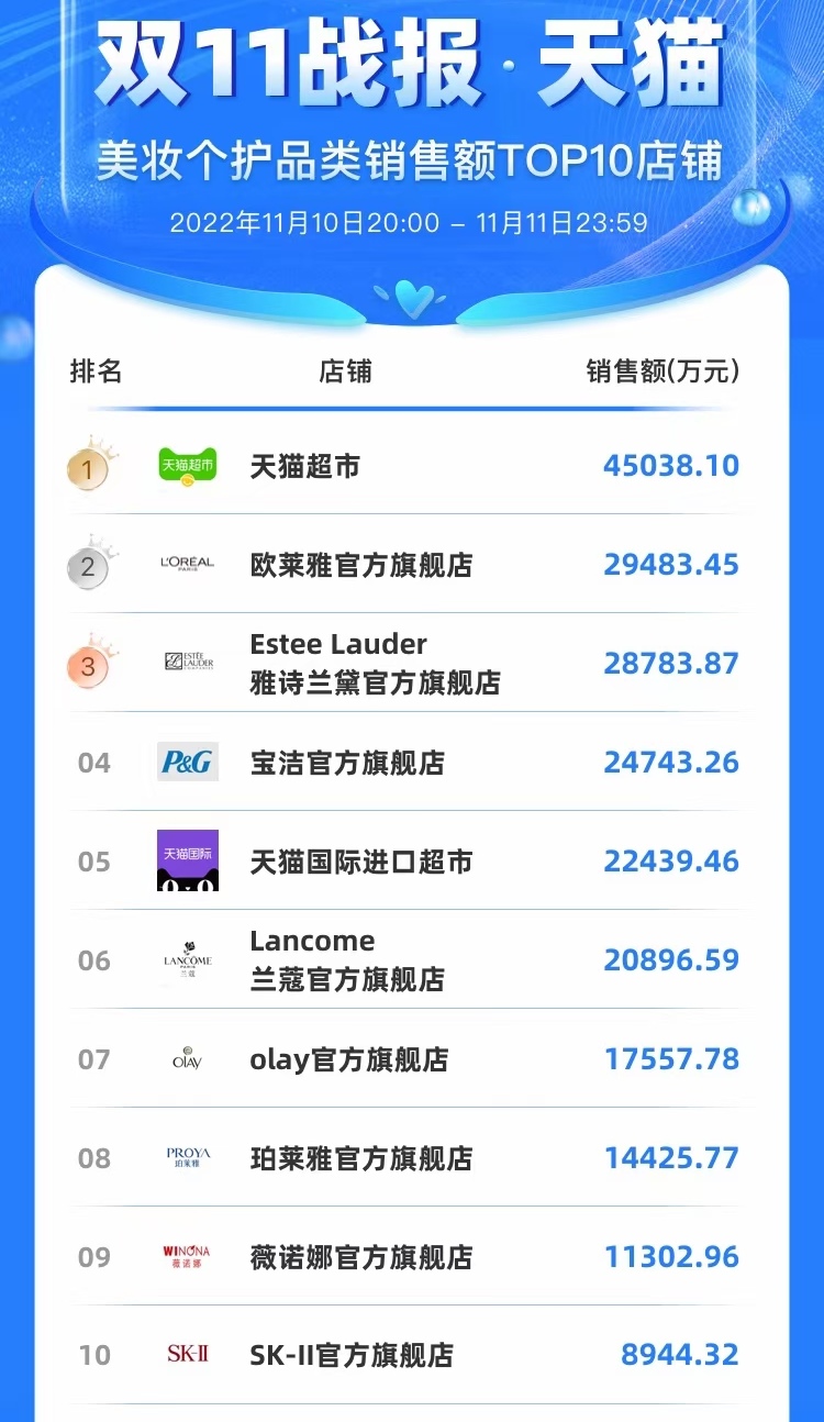 天猫京东双11销量出现井喷现象,双11抖音最爆款产品