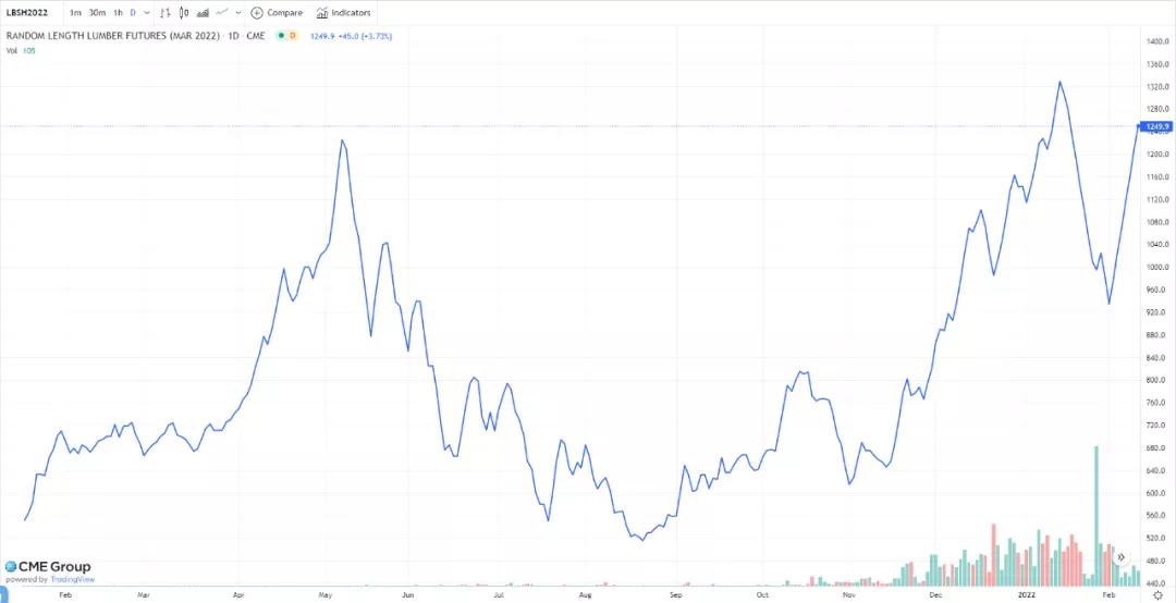 木材整体价格趋稳,木材价格起起落落