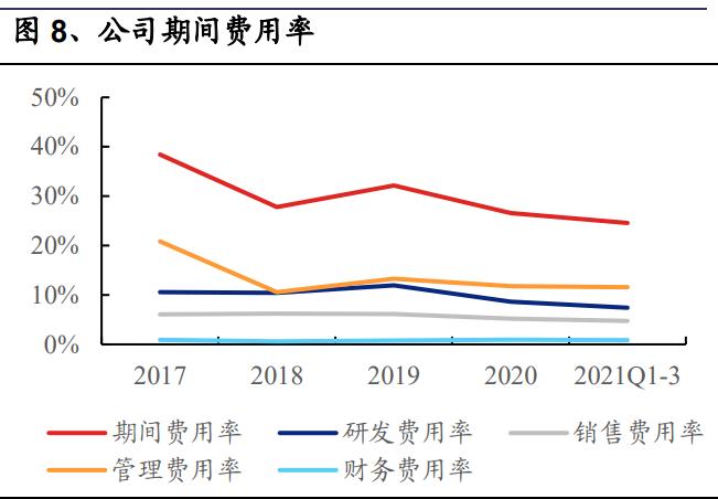 *用军**光电传输行业之全信股份研究报告