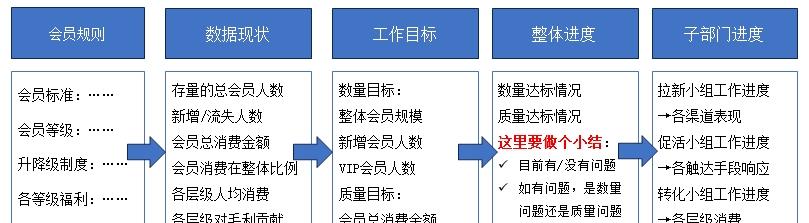 数据分析三大神器,ppt数据分析图表制作模板