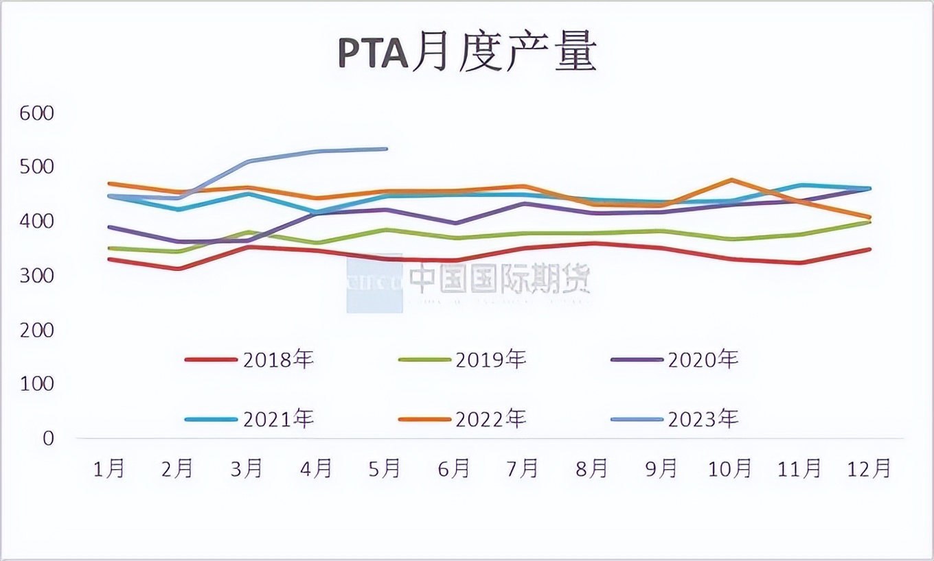 pta价格30天行情监测,2024年一季度pta价格走势