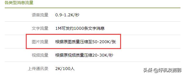 手机相机与朋友圈,发朋友圈用啥相机