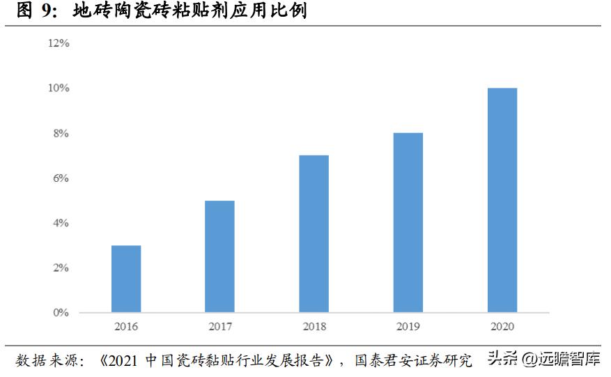 建材行业特种砂浆：内外资共同角逐，是快速兴起的成长大赛道吗？