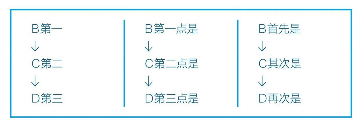 写作工具教你50个写作技巧,写作技巧和方法课程