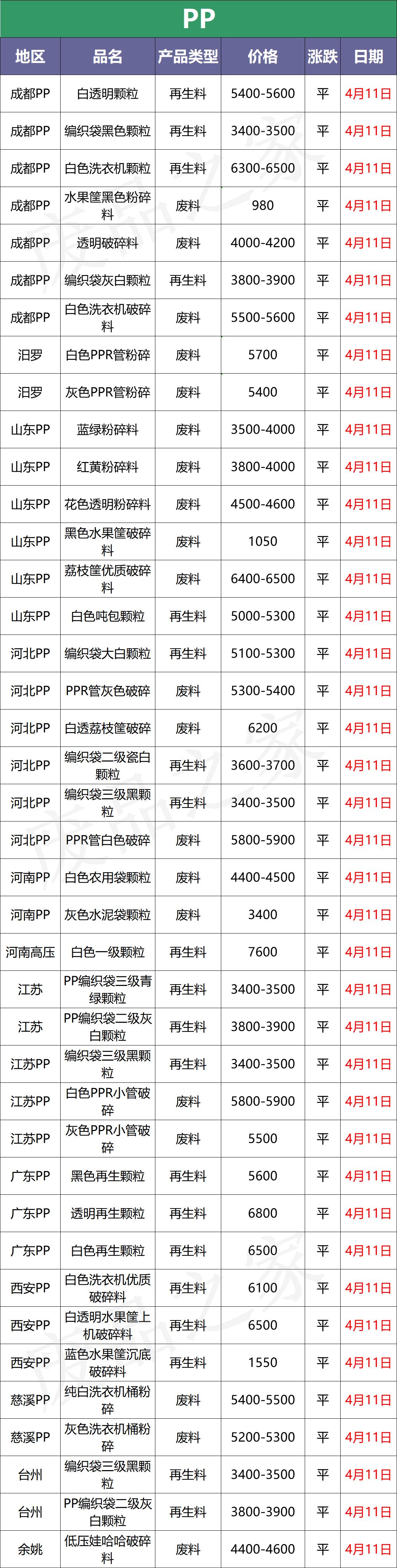 塑料pe今日行情价格表,塑料今日行情价格表