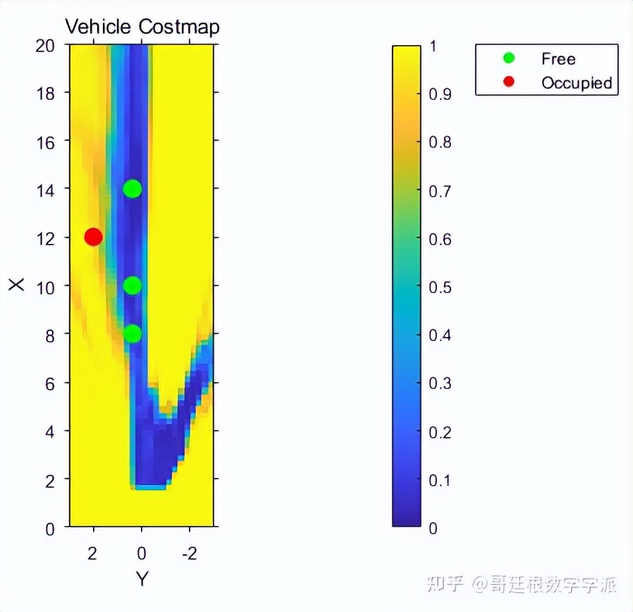 MATLAB环境下利用单目摄像头和语义分割创建占位栅格