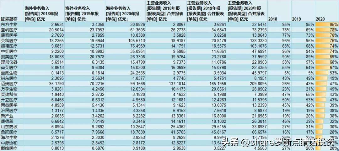 创新药反弹,创新药跌到底部了吗