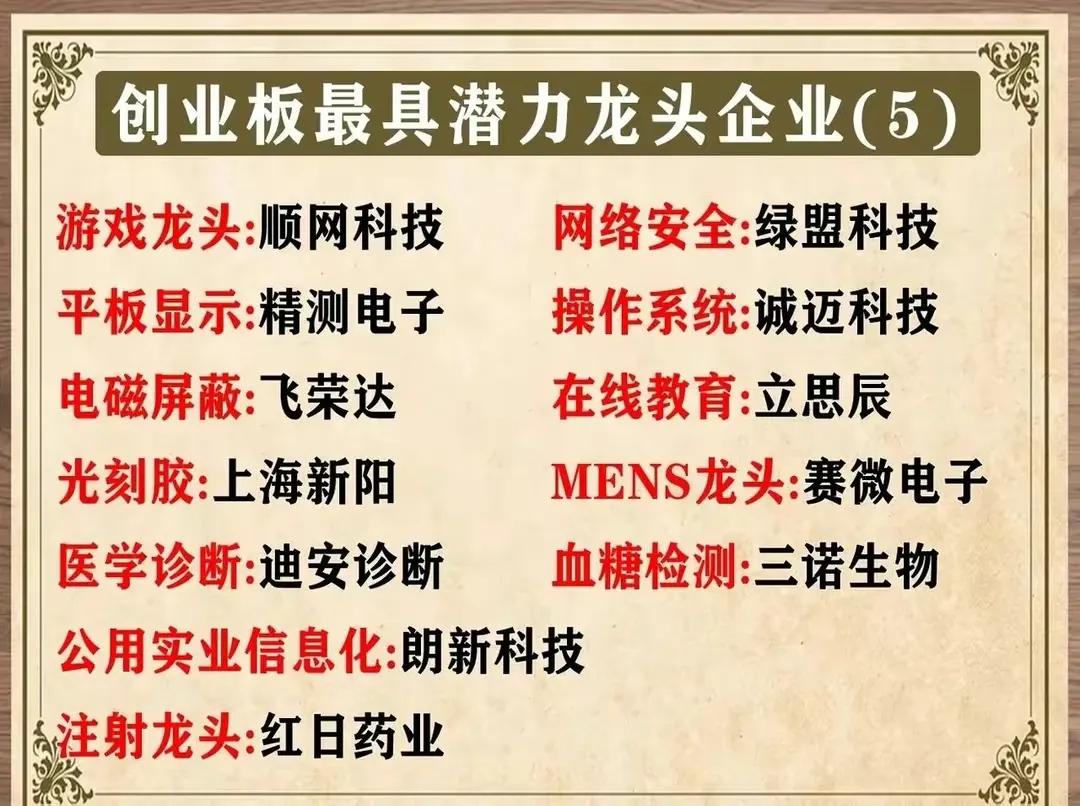 创业板下周有望出现热点板块,创业板龙头股一览2020创业板牛股