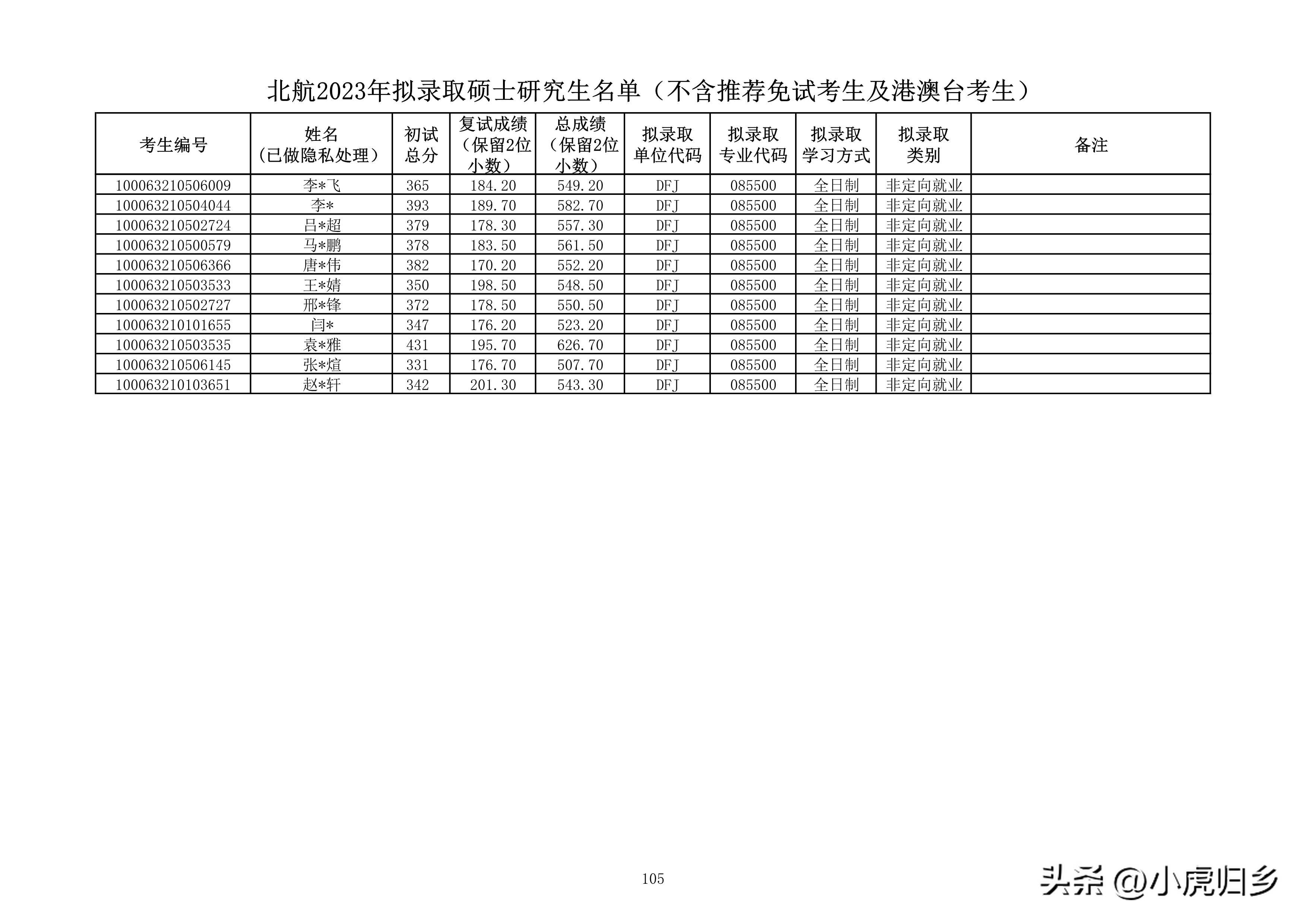 北京航空航天大学研究生拟录名单,北京航空航天大学研究生拟录取