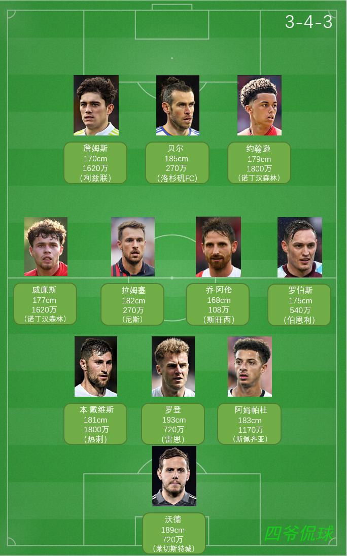 2022世界杯32强巡礼荷兰,威尔士2022世界杯赛程