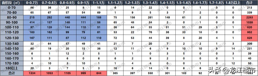 哈尔滨楼市存在的问题,哈尔滨楼市或将摆脱谜团