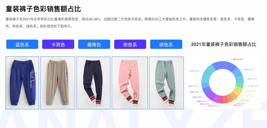 2021年童装服装行业走势,童装服饰行业现状及前景