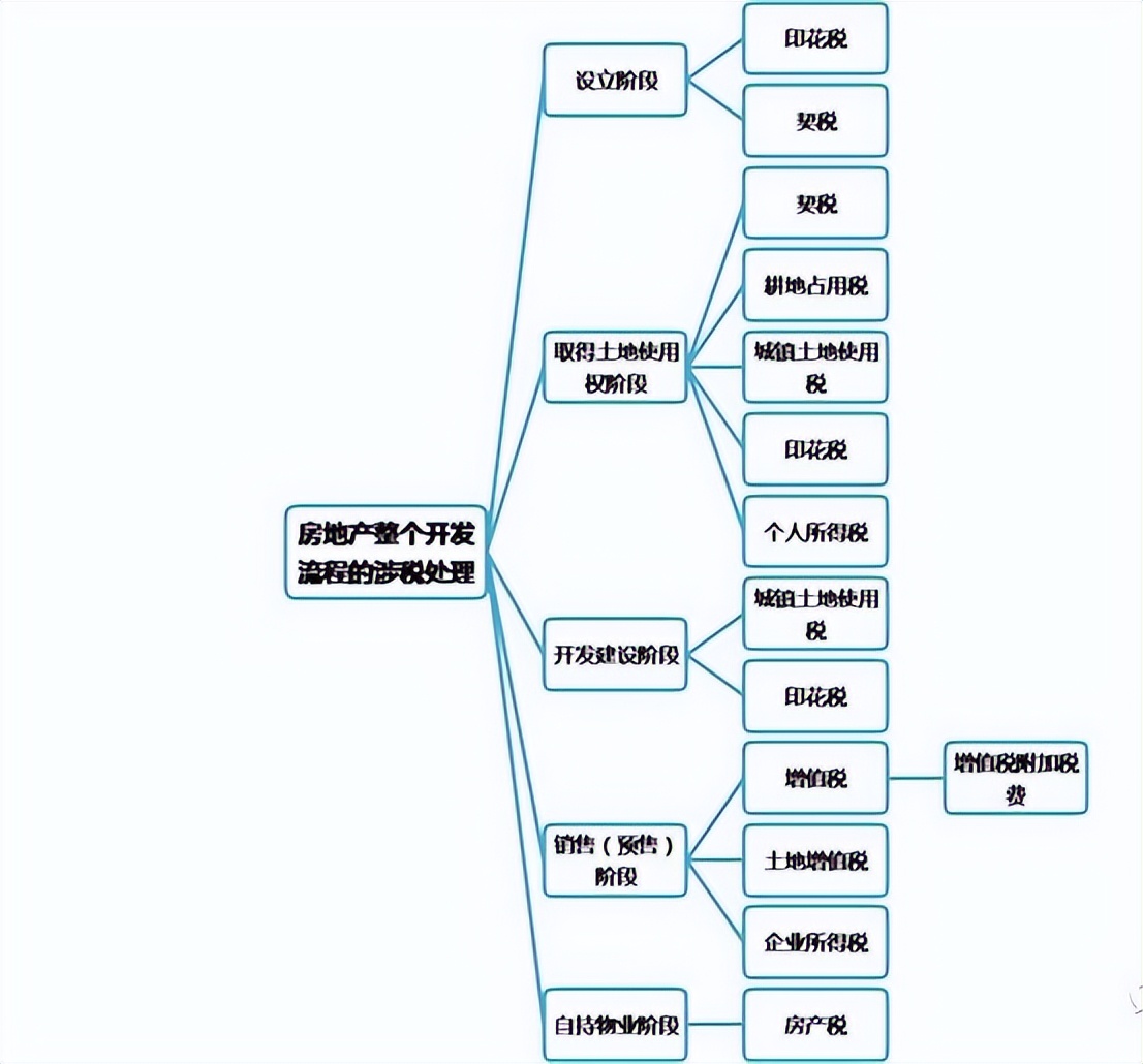 我国现行税种有多少个已经立法,我国现行的主要税种有什么