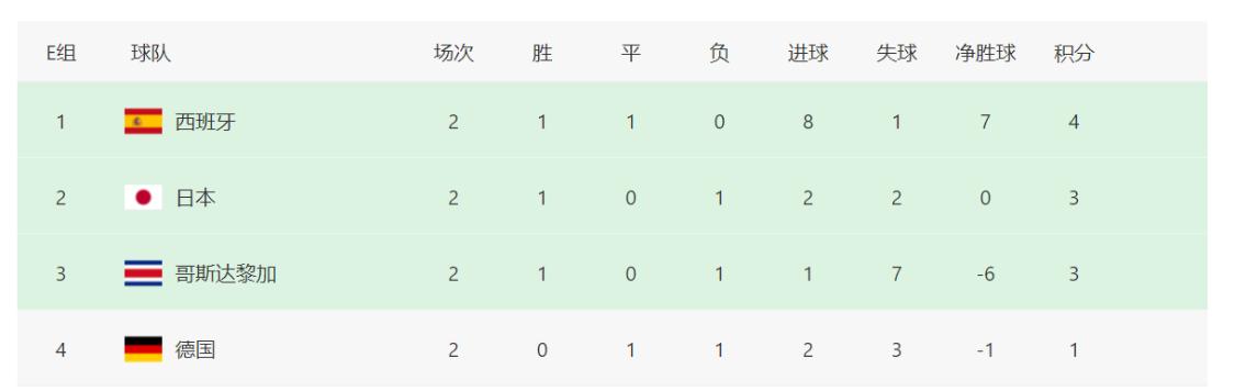 伊朗世界杯足球出线了几次,世界杯三支亚洲足球队入16强