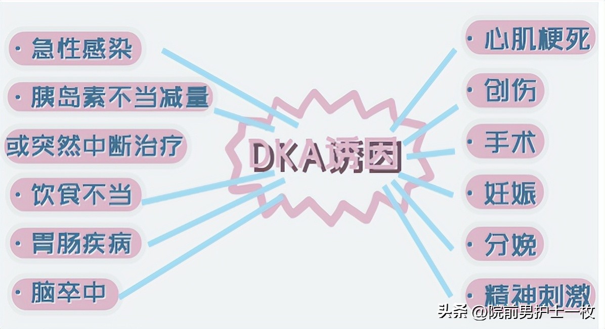 糖尿病酮症酸中毒的补液原则,糖尿病酮症酸中毒多见于几型