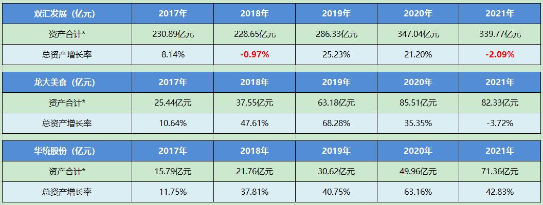 个股分析行业,双汇发展个股排名