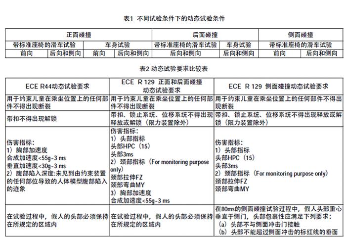 安全座椅的隐藏猫腻你中招了吗,买汽车儿童安全座椅注意什么