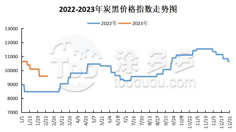 2月15日炭*市黑**场价格分析