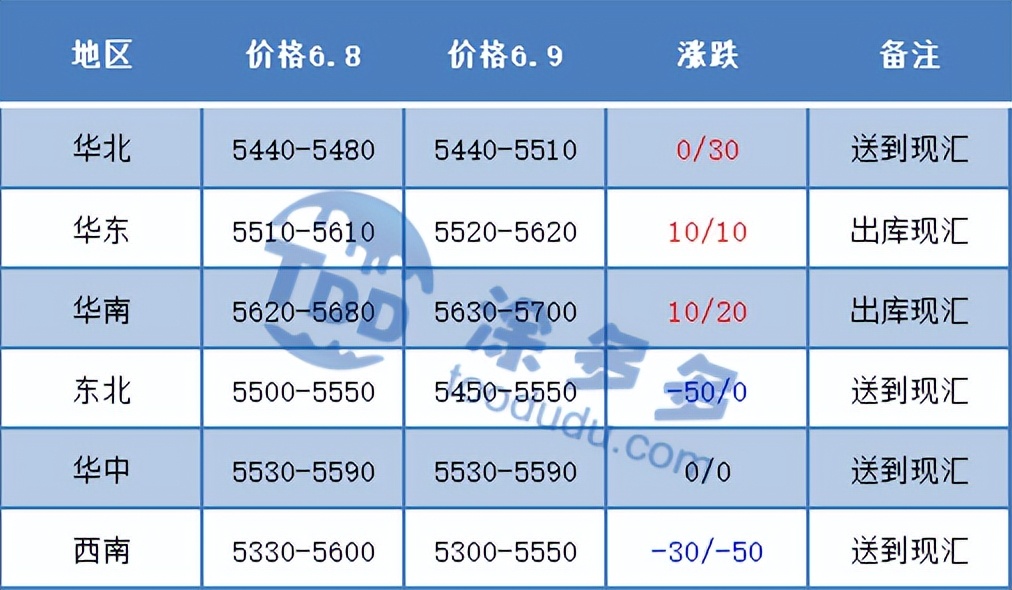 pvc期货大跌,pvc期货短期观望为宜