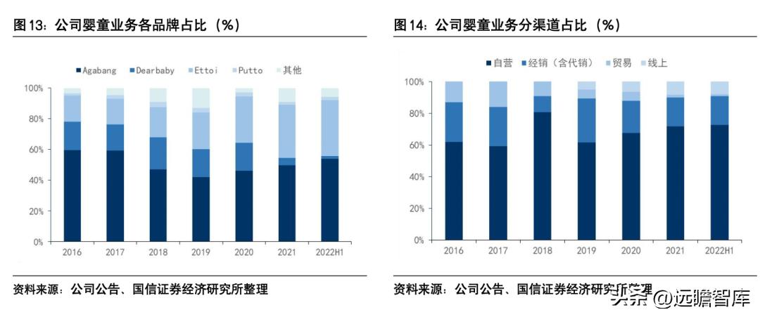 朗姿股份哪一年进军医美,朗姿股份女装上市