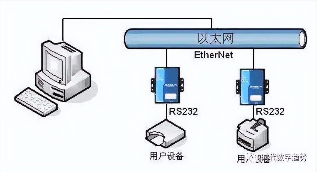 什么叫wifi以太网,什么是以太网和互联网有什么区别