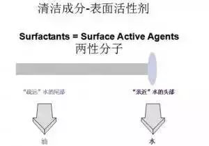 化妆品的成分有哪些才是最好的,化妆品成分表活性成分靠后