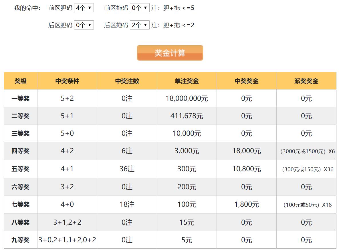 差点上岸,沈阳彩友4胆全中擒获699万大奖