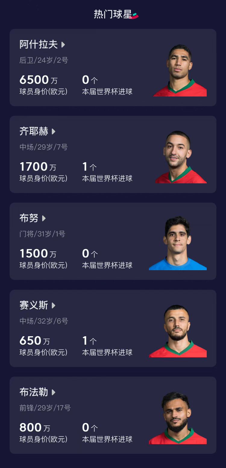 卡塔尔世界杯冠亚季军预测,卡塔尔世界杯冠亚季军奖牌