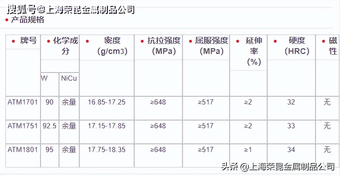 广东钨镍铜用途,钨镍铜合金材料