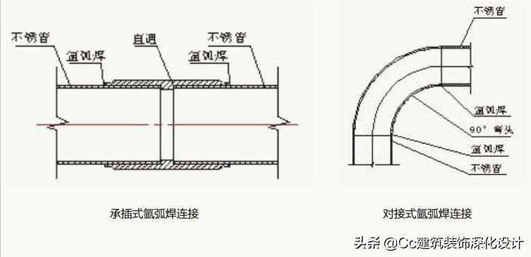 「材料」水电管线类材料介绍(管中贵族——PP-R铜管)