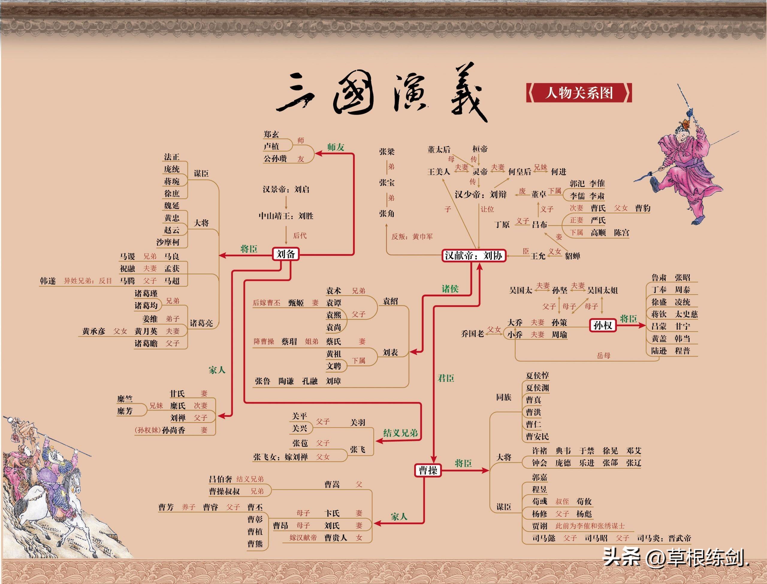 话说三国演义关羽,趣谈三国演义