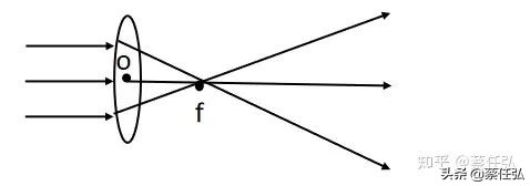 监控摄像头基本知识,家用室外摄像头怎样选购